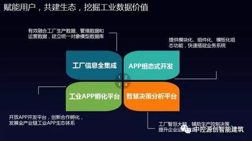 國產(chǎn)工業(yè)操作系統(tǒng)里程碑 中控工業(yè)操作系統(tǒng)supOS正式發(fā)布，引領(lǐng)信息系統(tǒng)集成服務新紀元