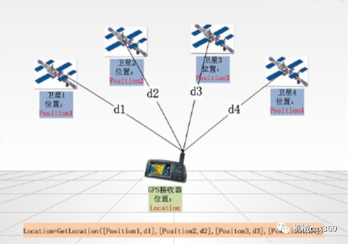 手機定位與信息系統(tǒng)集成服務的融合 現(xiàn)代科技的應用與挑戰(zhàn)