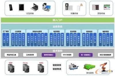 打造全流程智能紡紗新模式 信息系統(tǒng)集成服務賦能紡織行業(yè)轉(zhuǎn)型