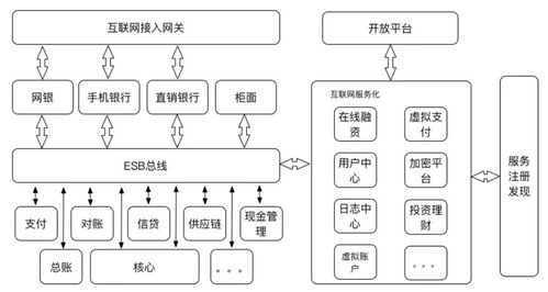 系統(tǒng)集成技術(shù)的主要分類與信息系統(tǒng)集成服務探討