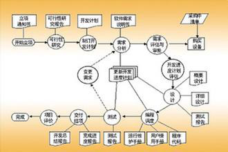 融合之道 游戲軟件開發(fā)與信息系統(tǒng)集成服務的協(xié)同發(fā)展